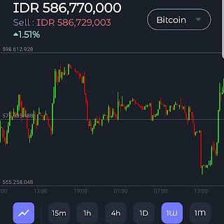 Cara investasi triv