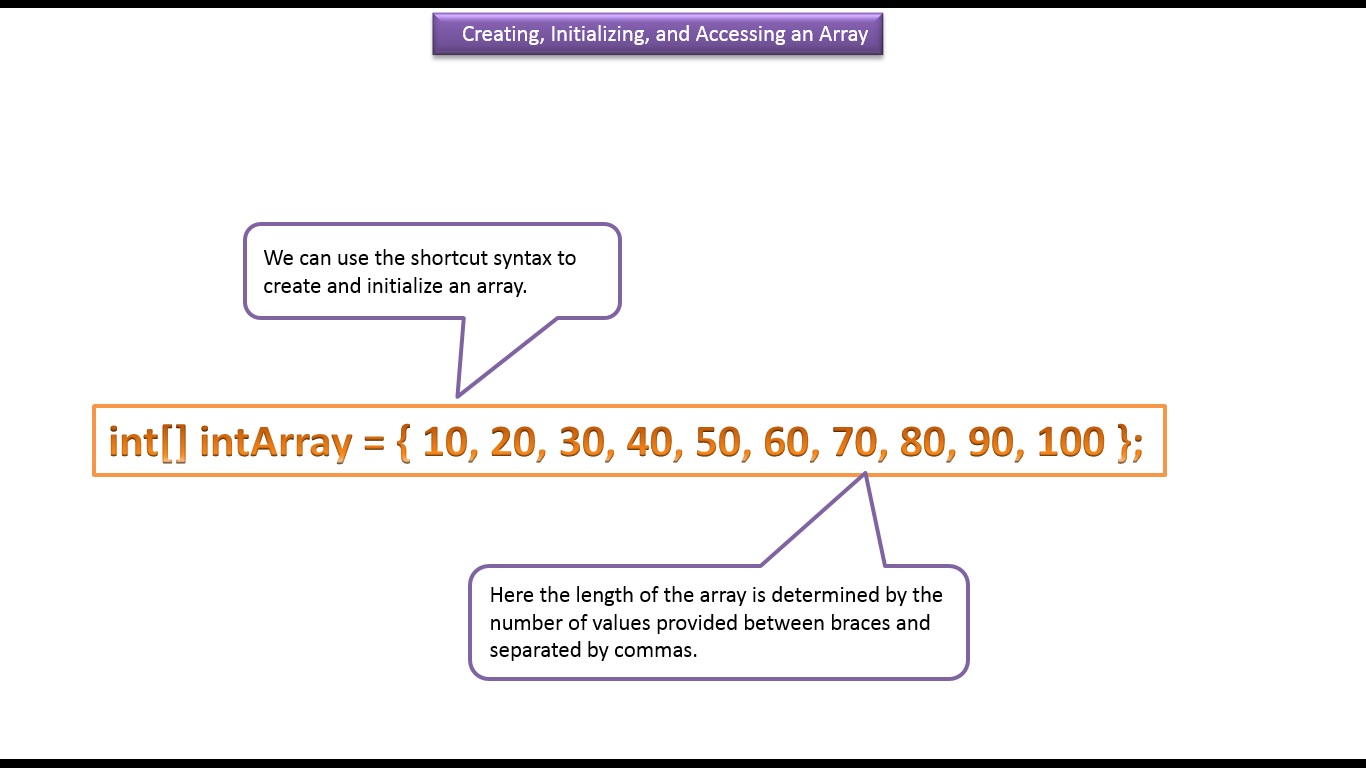 JAVA EE: Java Tutorial : Java Array (Create, initialize, access an array)