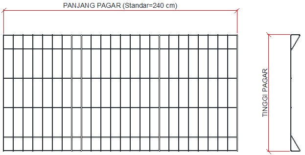 ... dinamika,pabrik pagar brc jual pagar brc,Contoh pemasangan pagar brc