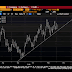 Great Graphic:  The Dollar Index Climbs a Wall of Worry