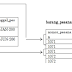 Key Dalam Database