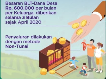 Adapun yang menjadi Dasar Hukum bagi Pemerintah Desa dalam menjalankan Musrenbang Perubah Dasar Hukum Musrenbang Perubahan RKP/APBDes Tahun 2020