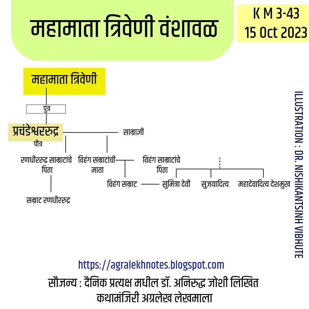 Mahamata triveni family tree