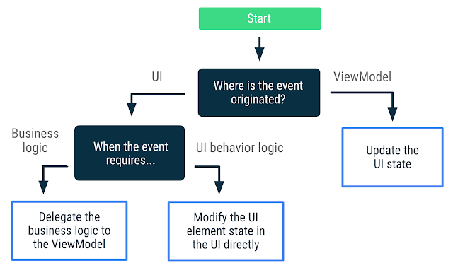 state-events-tree