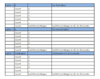 nested loop, nested for loop, loop example, sample calculation, faridh, elandangudi, programming tutorial, tamil tutorial