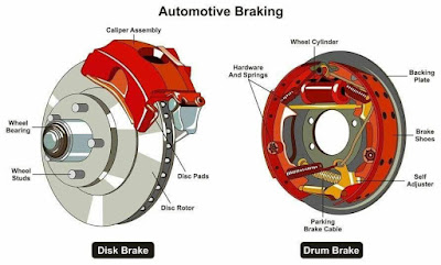 الفرامل Brakes (قرصية،طبلية)