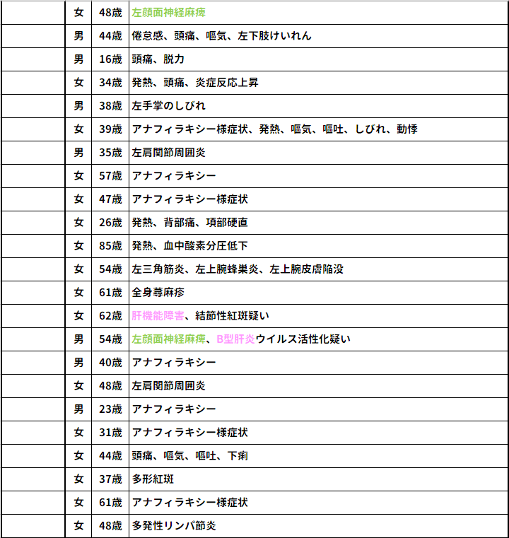 疾病・障害認定審査会