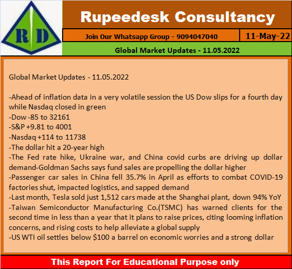 Global Market Updates - 11.05.2022