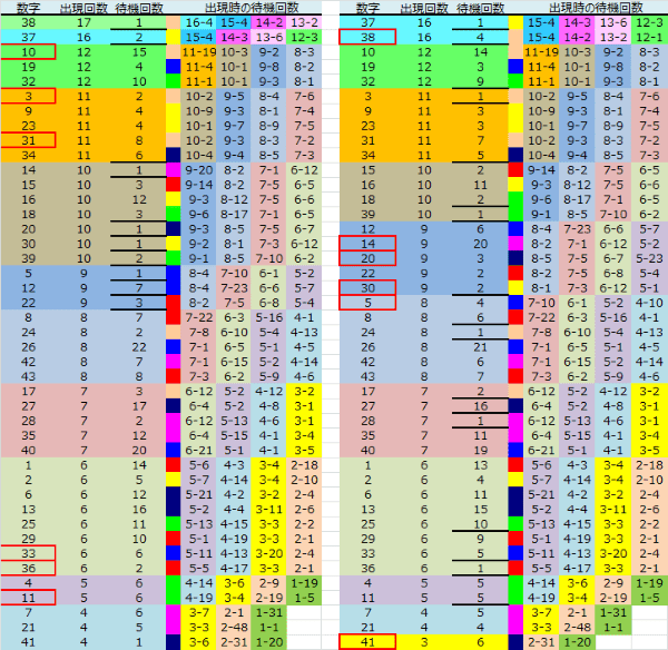 ロト予想 ロト765 Loto765 結果