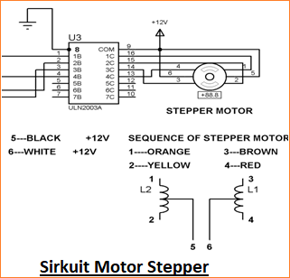 Motor Stepper - Jenis, Keunggulan dan Aplikasi