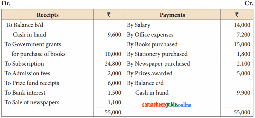 Samacheer Kalvi 12th Accountancy Solutions Chapter 2 Accounts of Not-For-Profit Organisation 45