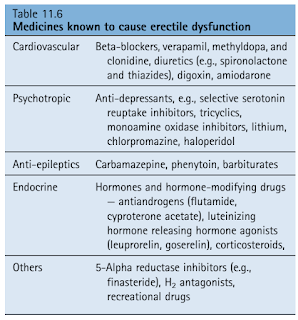 Medicines Known to Cause Erectile Dysfunction