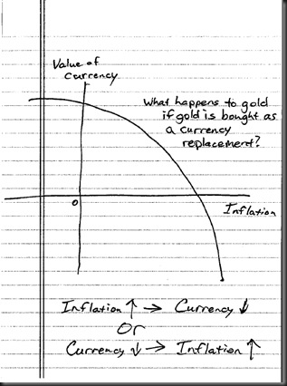 2011-01-27 gold currency inflation