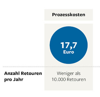   zalando rückgabe, zalando rücksendung ohne etikett, zalando rücksendung adresse, zalando reklamation, zalando rücksendung ohne rücksendeschein, zalando retoure nicht angekommen, zalando tüten zuordnen, zalando rechnung, zalando kundenservice