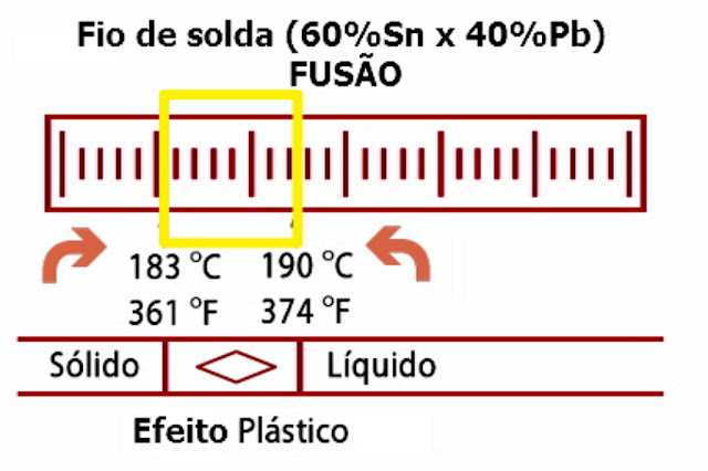 edynel efeito plastico solda