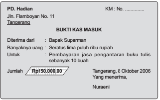 Keluargaakuntansi: Macam-macam Bukti Pencatatan