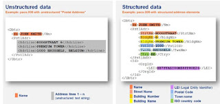 Adresses structurée et non structurée dans ISO 20022 XML