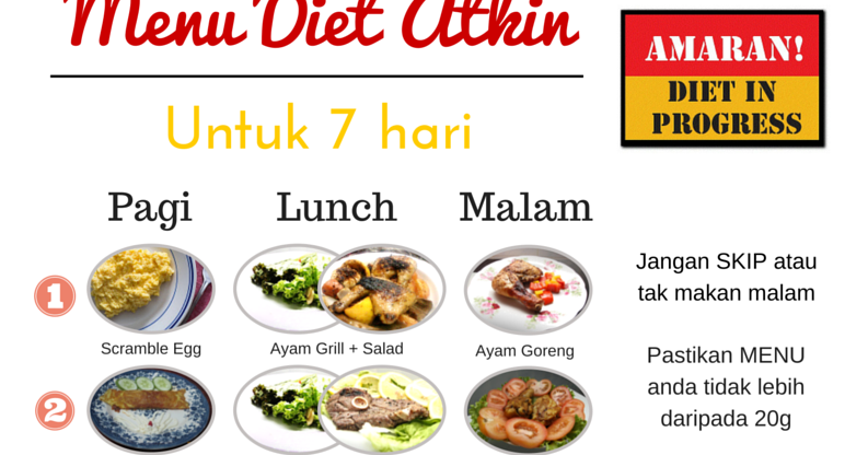 SawSawLady: Menu Diet Atkins Bergambar Untuk Seminggu