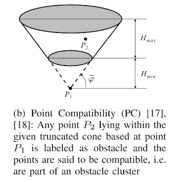 Point Compatibility