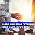 Globe non-telco revenues jump 252% in Q1 2022