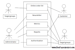 Process Management System environment