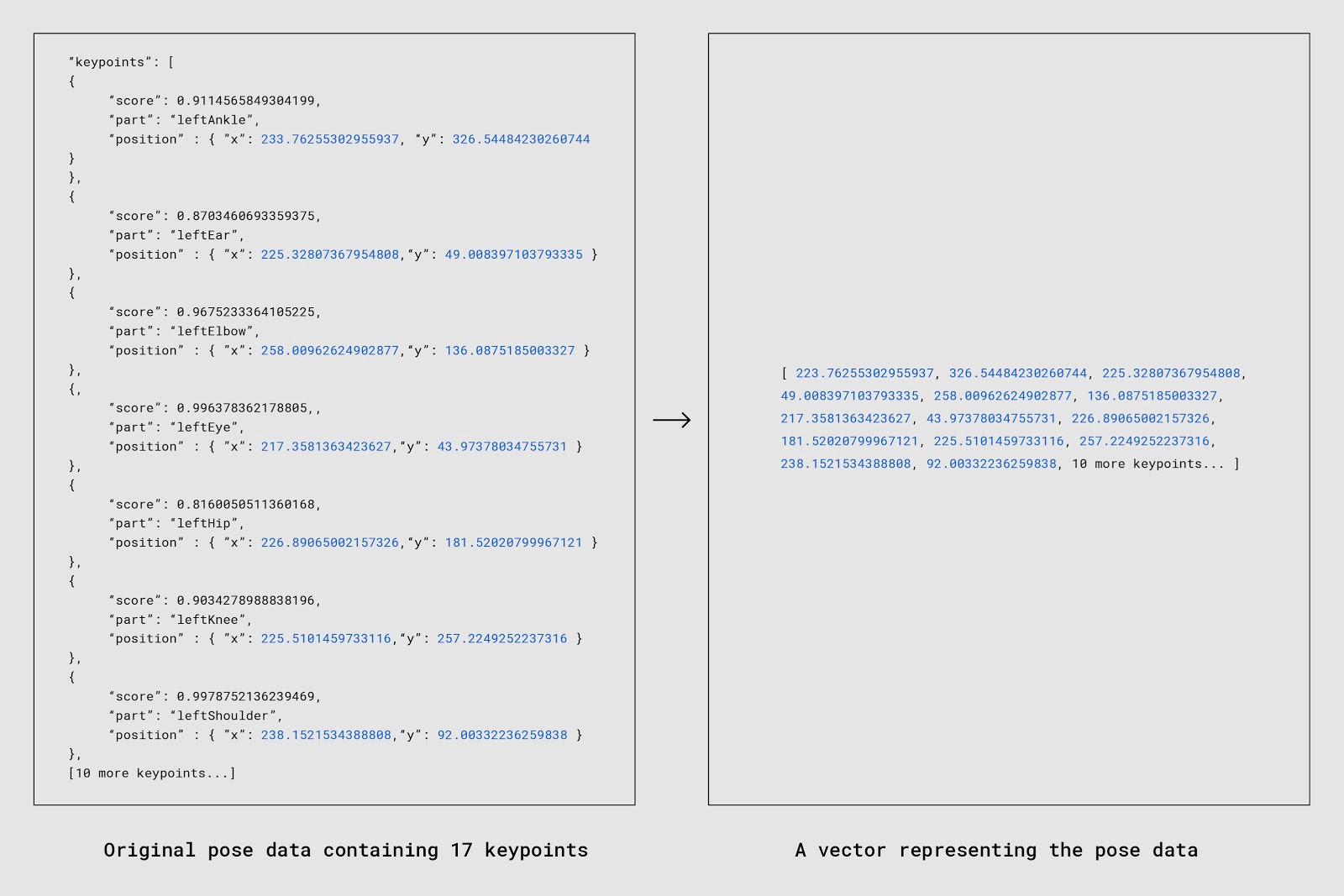 hand-pose-estimation · GitHub Topics · GitHub