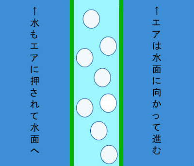 エアリフトの仕組み