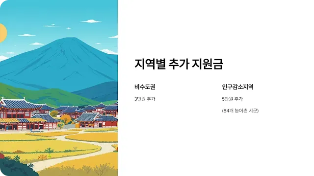 2025-min-saeng-support-coupon-58-man-won-guide
