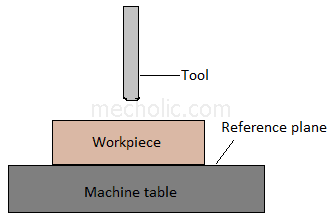 Choosing Locating Surfaces; Based On the Surface Shape of Component