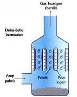  Mungkin banyak orang yang bertanya apa  Pengertian Listrik Statis