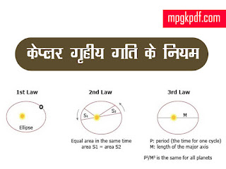 Kepler's laws of planetary motion 