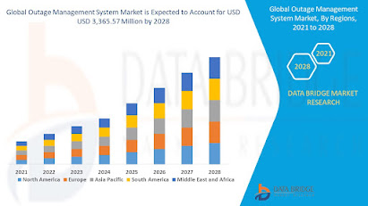 Outage%20Management%20System%20Market.jpg