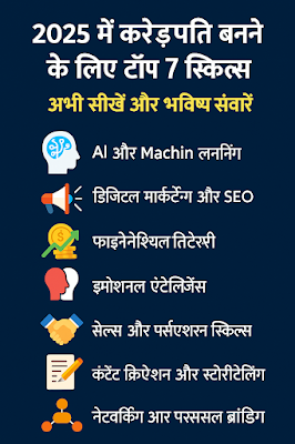 blog ai