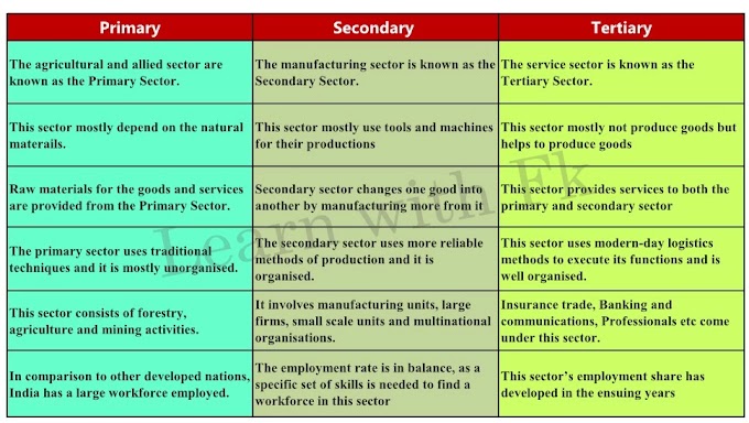 10th Class Notes 