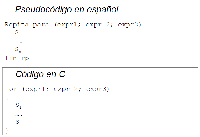 Esctructura de código for c++