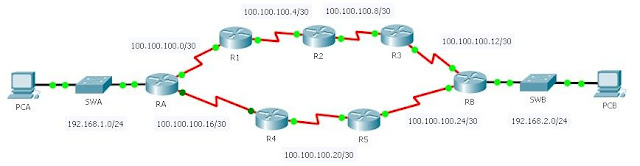 gambar topologi jaringan rip