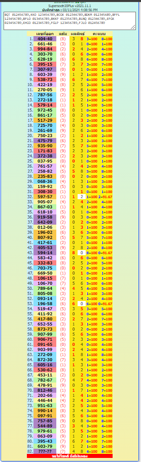 Thai lottery result chart 2021 full list and 2024 by informationboxticket