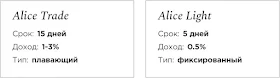 Инвестиционные планы Alice Trade