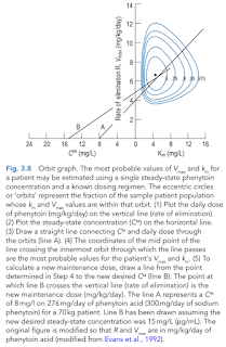 Phenytoin Orbit Diagram