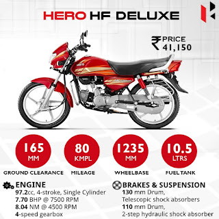 Hero HF Deluxe Price in Sri Lanka 2018 January