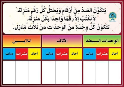 جدول المراتب 