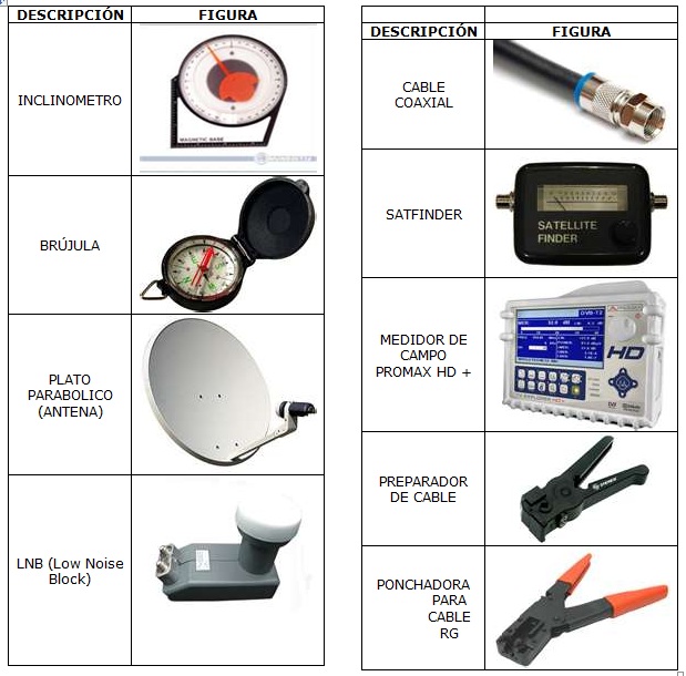 Apuntamiento Antena Satelital