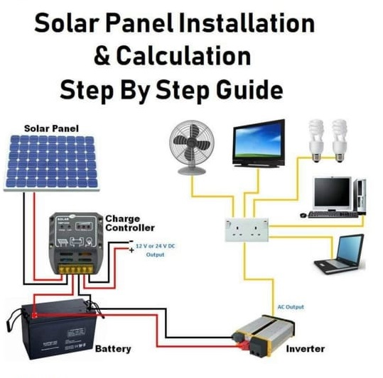 Solar Panel Installation & Calculation Step by Step Guide - Electrical ...