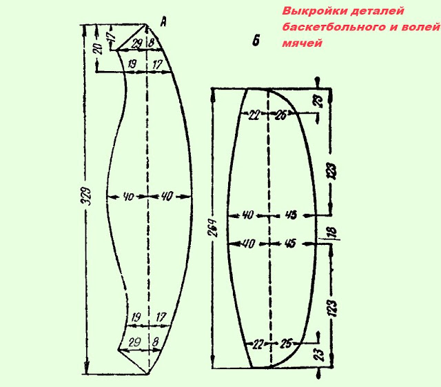 Выкройка мяча