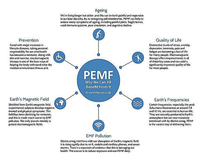 PEMF-Why-We-Can-All-Benefit-From-It-Infographic2