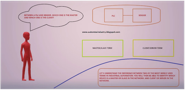 Difference-Between-Master-Slave-and-Client-Server-Configuration,Modbus-master-slave-vs-client-server