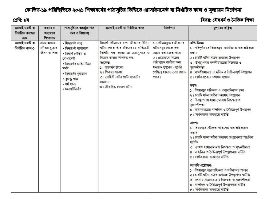 ৯ম শ্রেণি ১০ম সপ্তাহের এ্যাসাইনমেন্ট