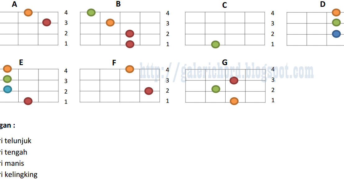  Kunci Gitar Ukulele atau Kentrung Senar 4 Lengkap Galeri 