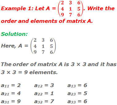 Example 1: Let A = (■(2&3&6@4&1&5@9&7&6)). Write the order and elements of matrix A. Solution: Here, A = (■(2&3&6@4&1&5@9&7&6)) The order of matrix A is 3 × 3 and it has 3 × 3 = 9 elements. a11 = 2		a12 = 3		a13 = 6 a21 = 4		a22 = 1		a23 = 5 a31 = 9		a32 = 7		a33 = 6