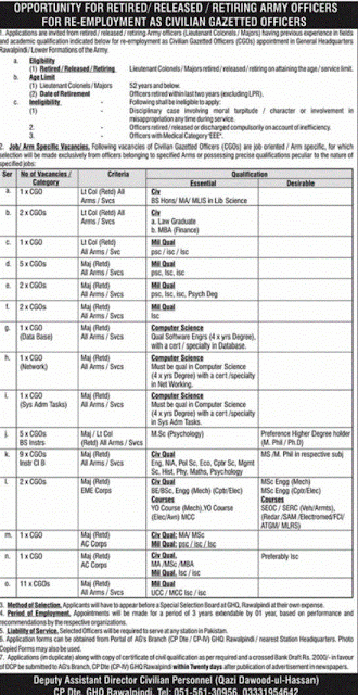 join-pak-army-as-civilian-gazetted-officer-jobs-2020